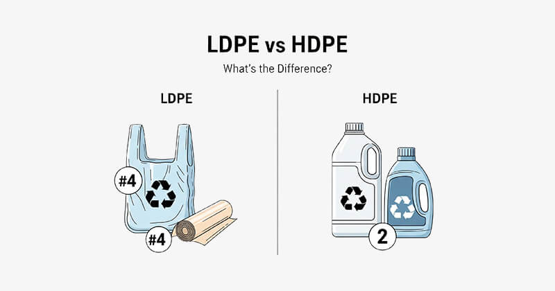 Định nghĩa phân loại HDPE và LDPE