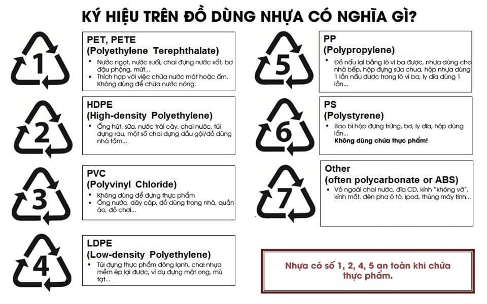 Giải mã các ký hiệu và đặc tính của túi PE hiện nay