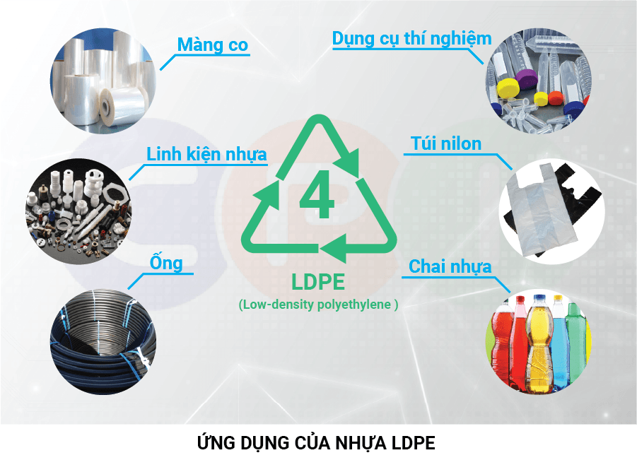 Những đặc điểm kỹ thuật và lợi thế của nhựa LDPE