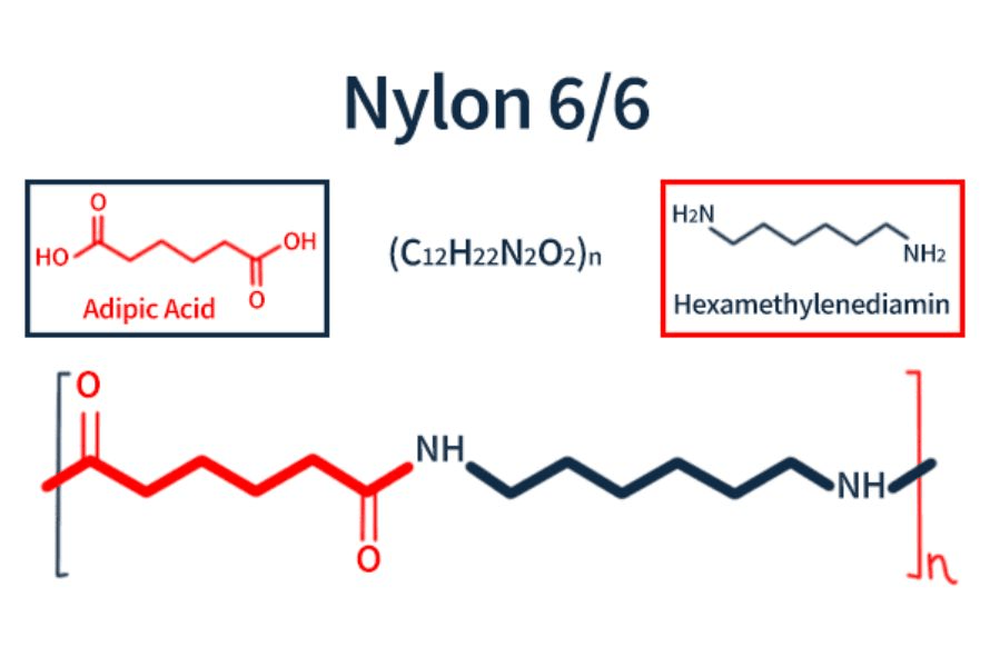 Nylon 66 là gì? Ưu điểm và ứng dụng nổi bật trong đời sống 2 Cấu trúc phân tử và đặc tính nổi bật của nylon 66