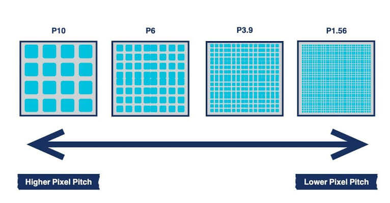 Những lỗi sai phổ biến khi làm việc với Pixel