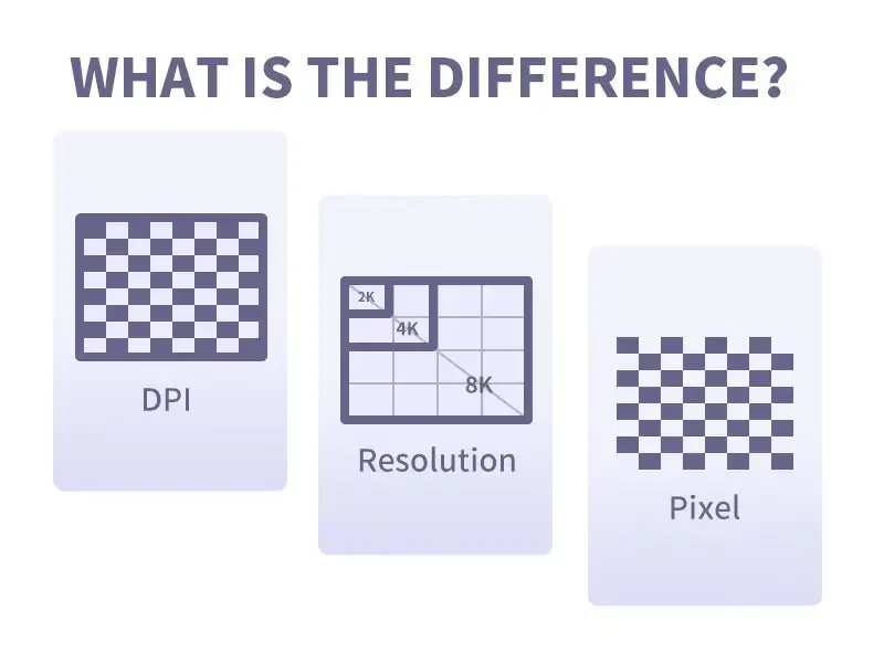 Phân biệt rõ ràng giữa Pixel và DPI