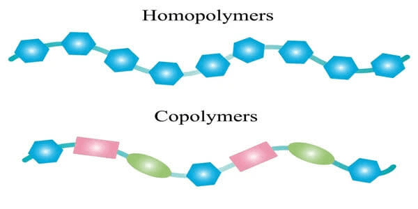 So sánh sự khác biệt giữa Homopolymer và Copolymer