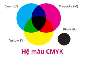 Định nghĩa chi tiết về hệ màu CMYK