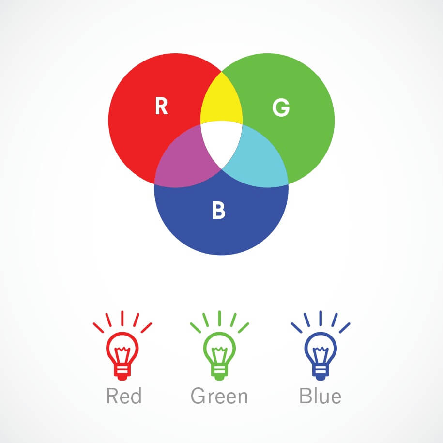 Những thế mạnh vượt trội của không gian màu RGB