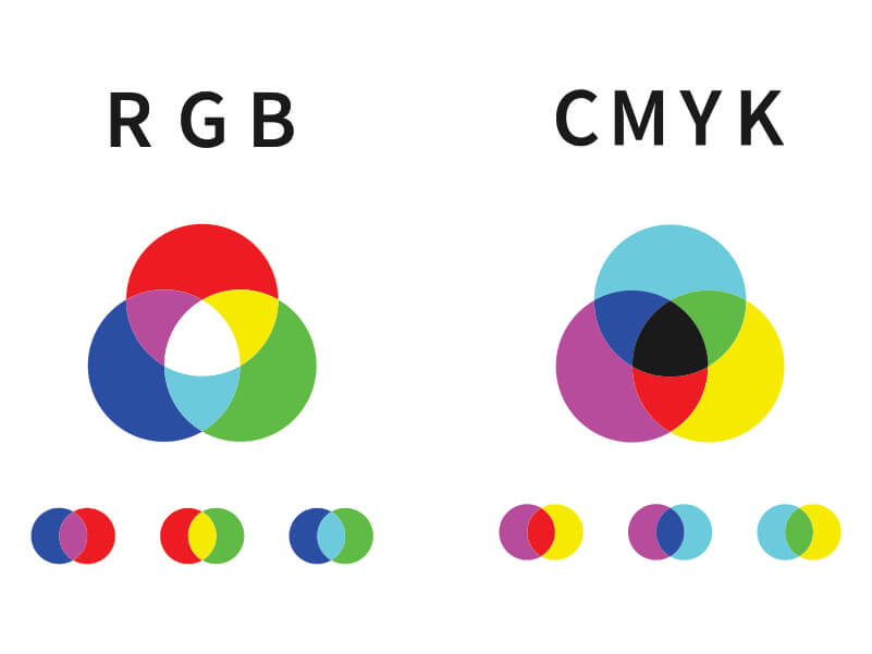 Phân biệt RGB với các mô hình màu sắc khác