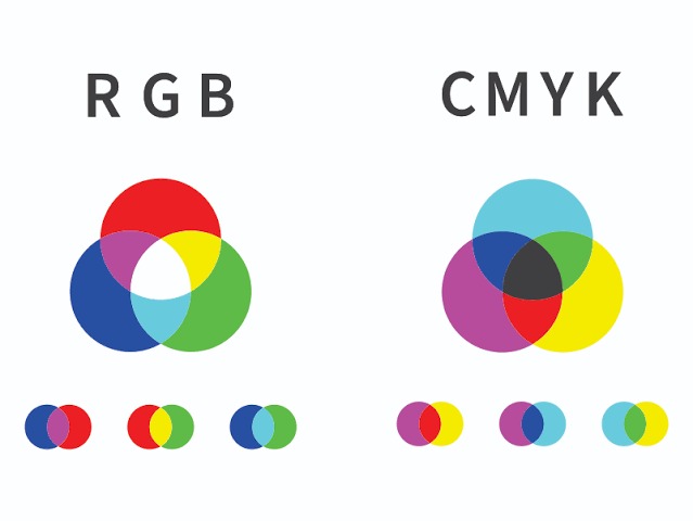 Sự đối lập giữa hệ màu điện tử RGB và hệ màu mực in CMYK