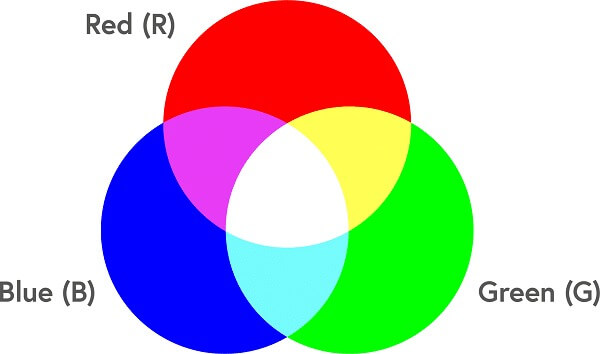 RGB và CMYK khác nhau thế nào trong thiết kế và in ấn chuyên nghiệp 1 Tìm hiểu về hệ màu RGB