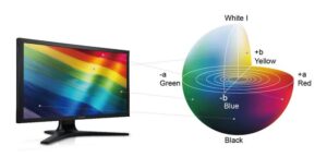Tìm hiểu khái niệm Delta E là gì?
