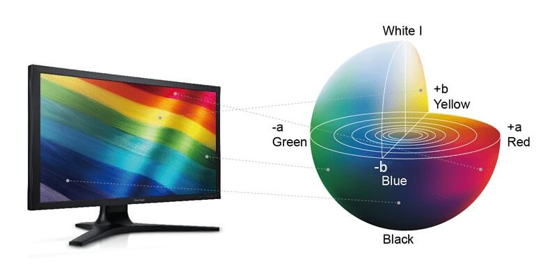 Delta E là gì và cách hiểu đúng về chỉ số sai lệch màu sắc chuẩn xác 1 Tìm hiểu khái niệm Delta E là gì?